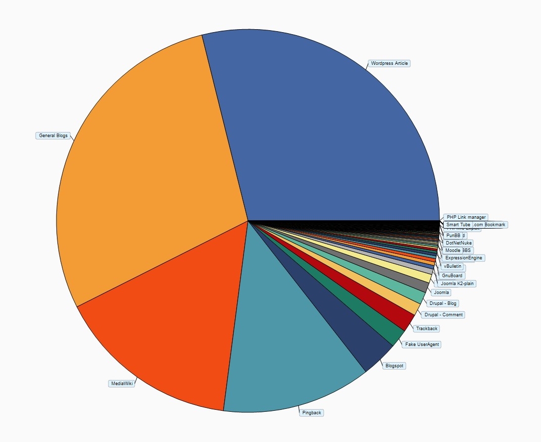 Powered By Phpwind