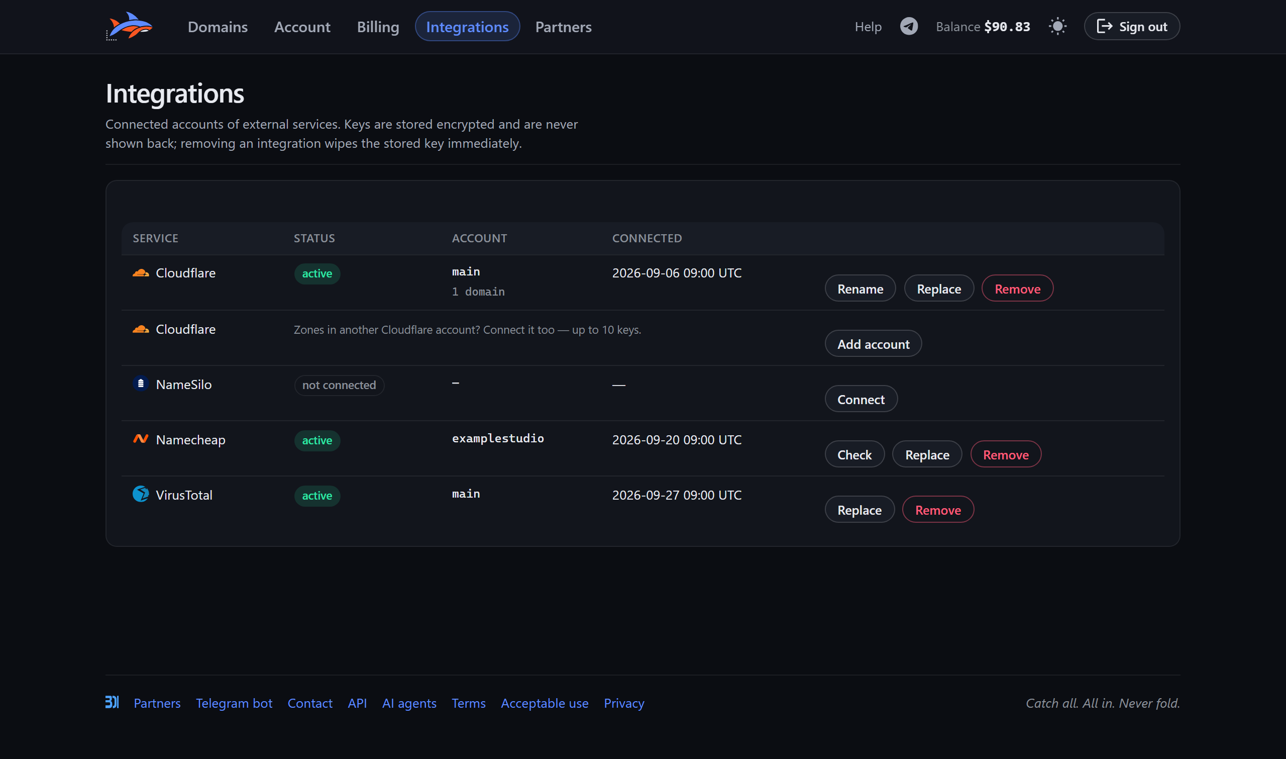 Integrations Cloudflare Namecheap